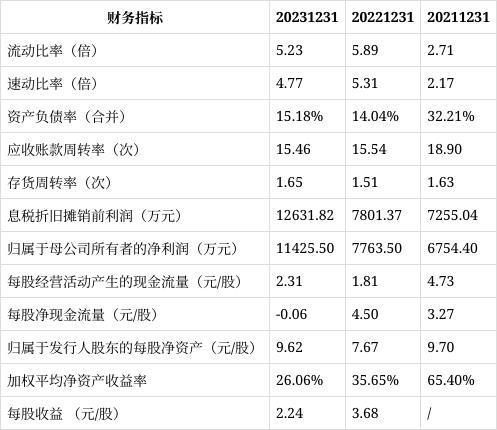 国产精品视频149,匠心独运，视听盛宴