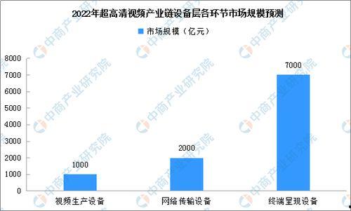 中国产业的视频  第3张